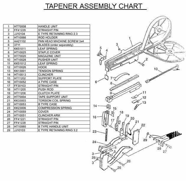 plant tying machine tool for tomatoes
grape vine tying machine usage
plant tape and staples for tying tool
